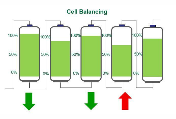 Cell Balancing.png
